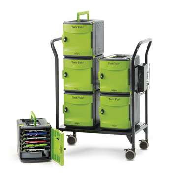 Modular Cart Systems