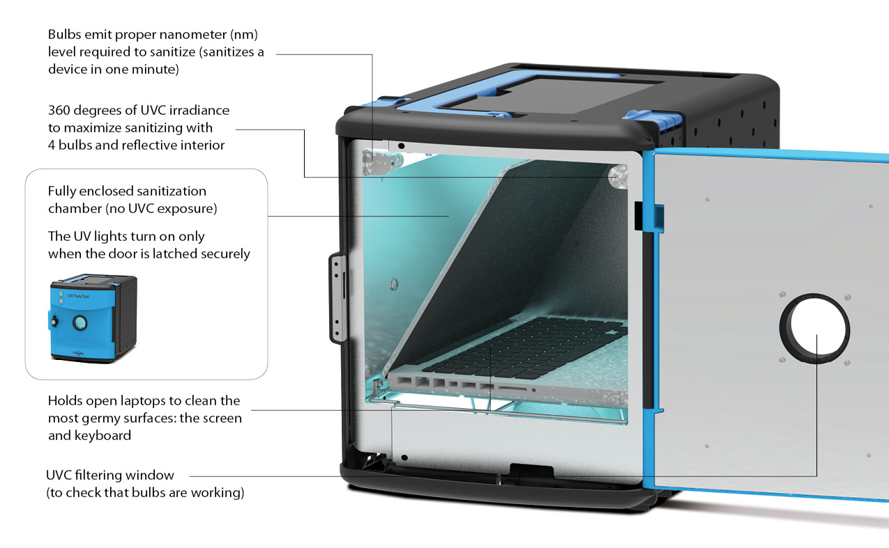 Tech Tub UV Device Sanitizer